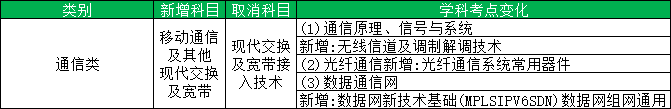 通信类考纲变化