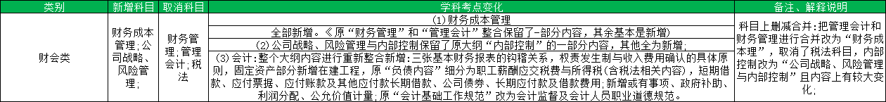 财会类考纲变化