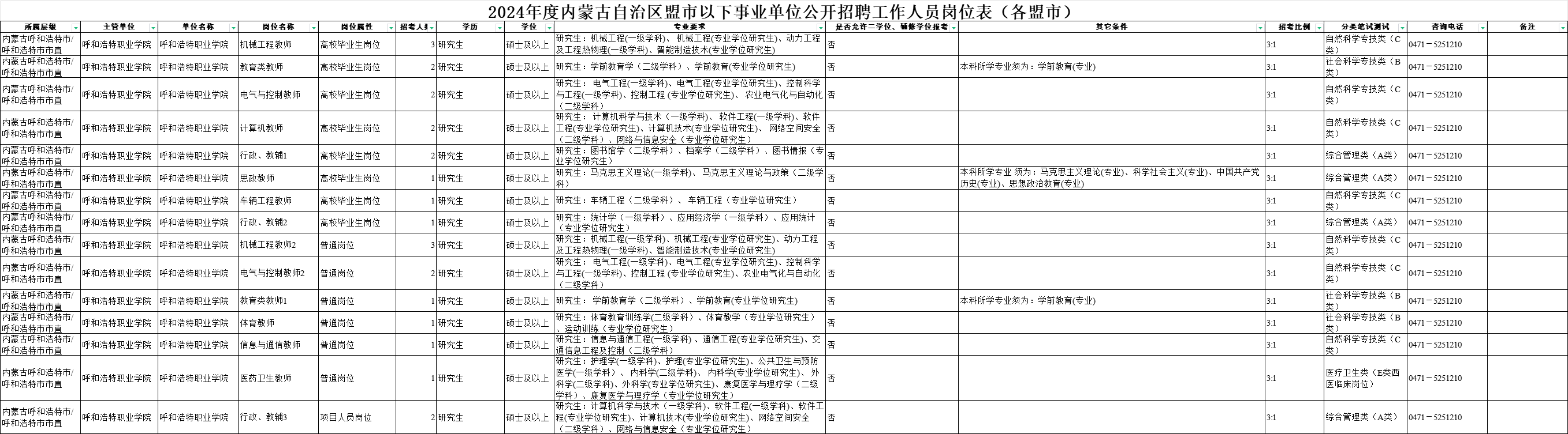 2024年内蒙古事业单位各盟市招聘7992人职位表