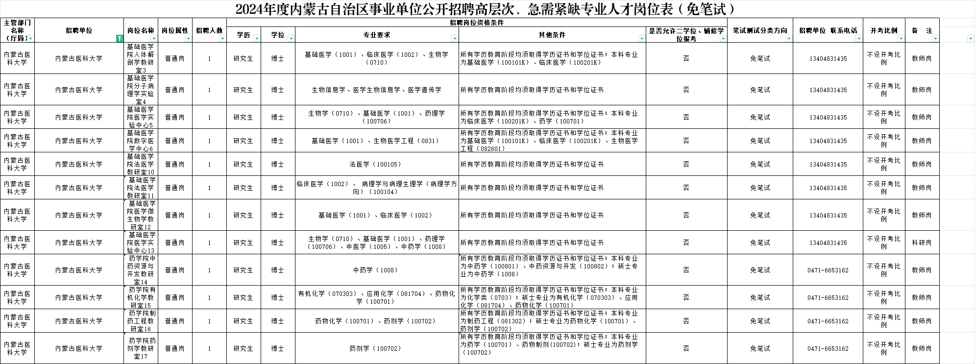 2024年内蒙古事业单位免笔试岗位招聘46人职位表