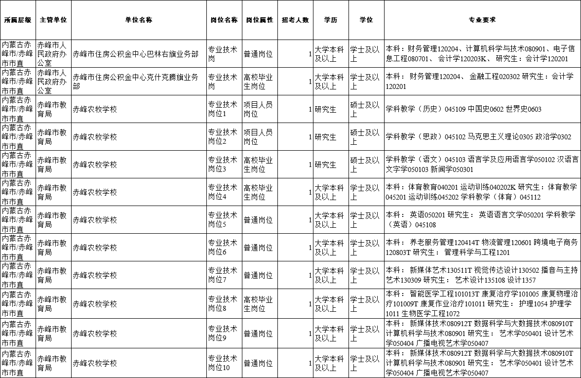 2024内蒙古事业单位考试职位表|赤峰招909人