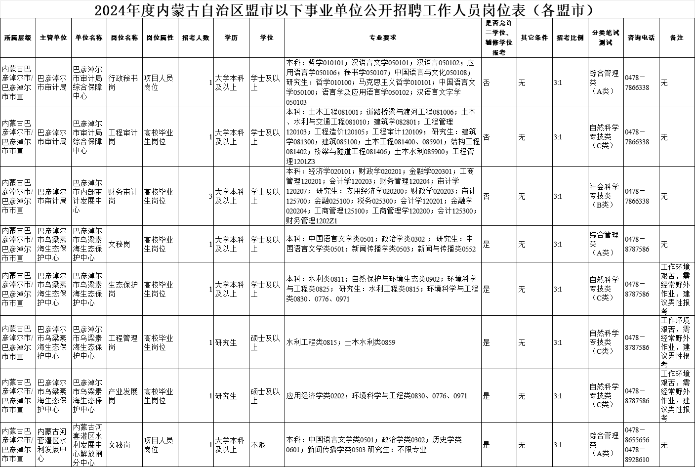 2024内蒙古事业单位考试职位表|巴彦淖尔招813人