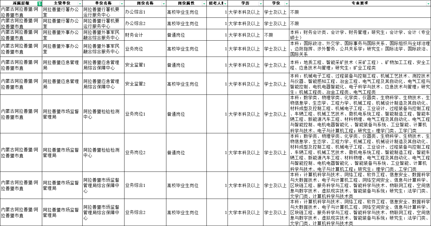 2024内蒙古事业单位考试职位表|阿拉善招247人