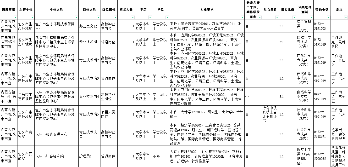 2024年内蒙古包头事业单位招聘1297人公告