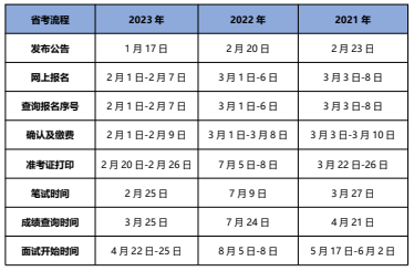 2024内蒙古省考各省是一套试卷吗?