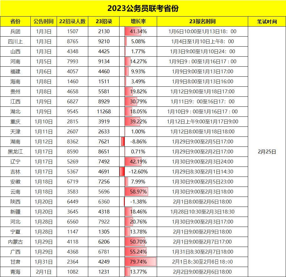 2024内蒙古省考报考优势