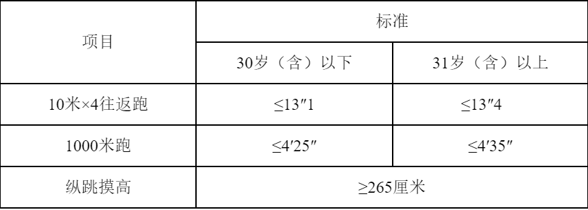 女性辅警招聘体能测试条件