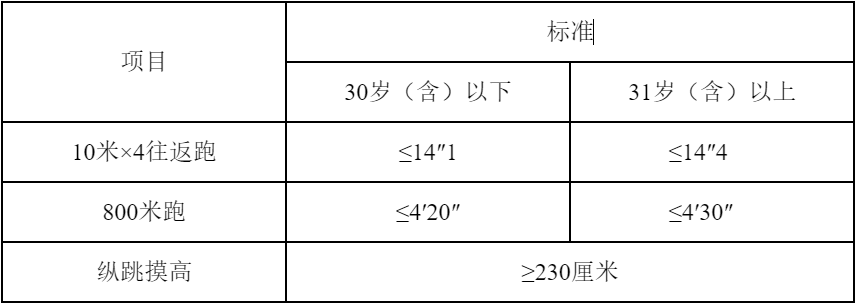 男性辅警招聘体能测试条件