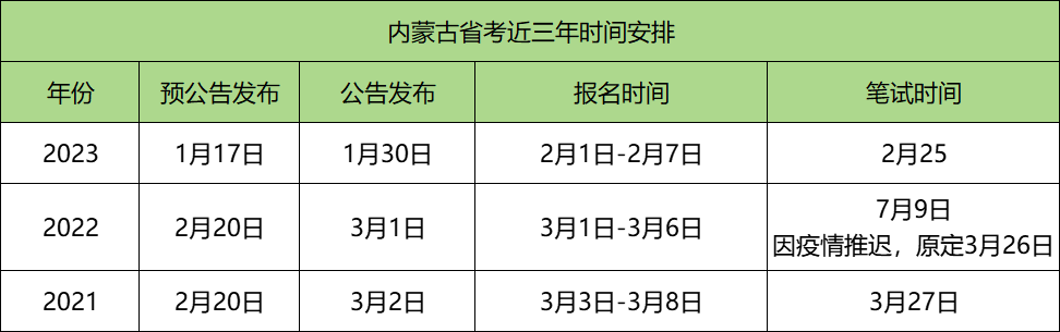 内蒙古省考近三年时间安排表