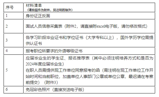 2024国考科技部面试材料