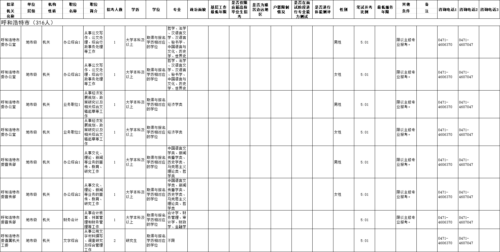 2024内蒙古省考招录5977人职位表