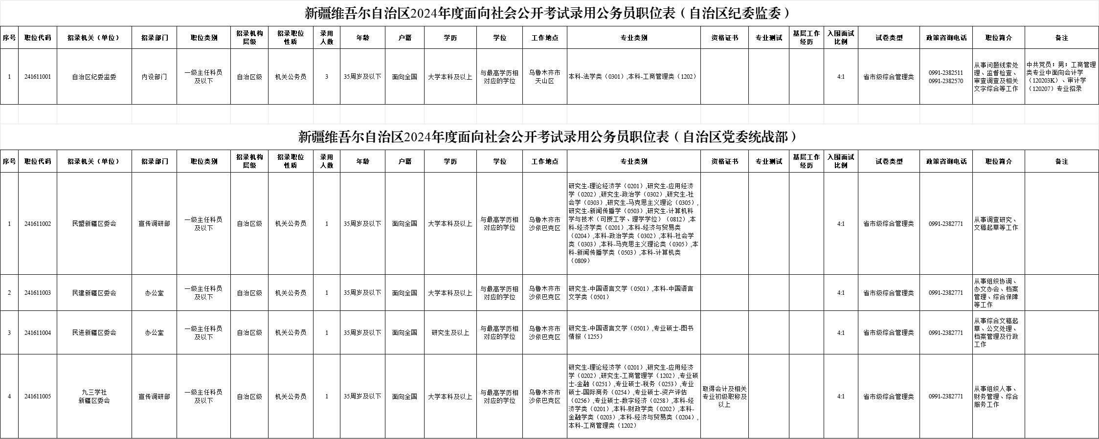 2024新疆省考招录4312人职位表