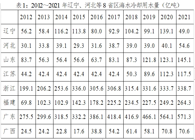 2024新疆省考笔试大纲行测资料分析例题