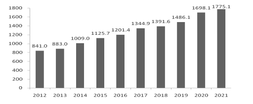 2024新疆省考笔试大纲行测资料分析例题