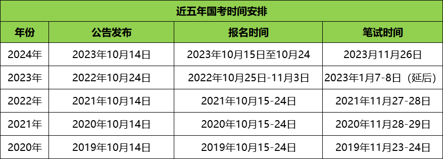 近五年国考时间安排表