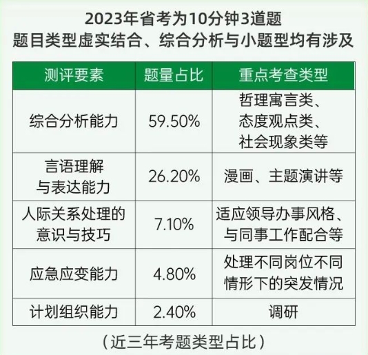 2023年河北省考面试考试考情