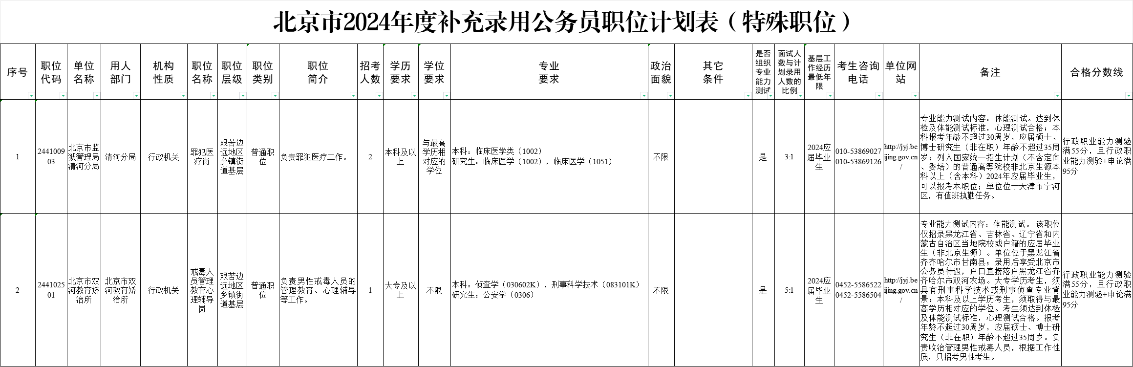 2024北京公务员补录3人职位表(特殊职位表)