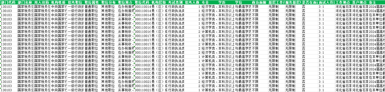 2024河北国考补录181人职位表