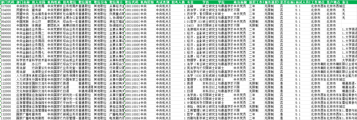 2024河北国考补录156人职位表