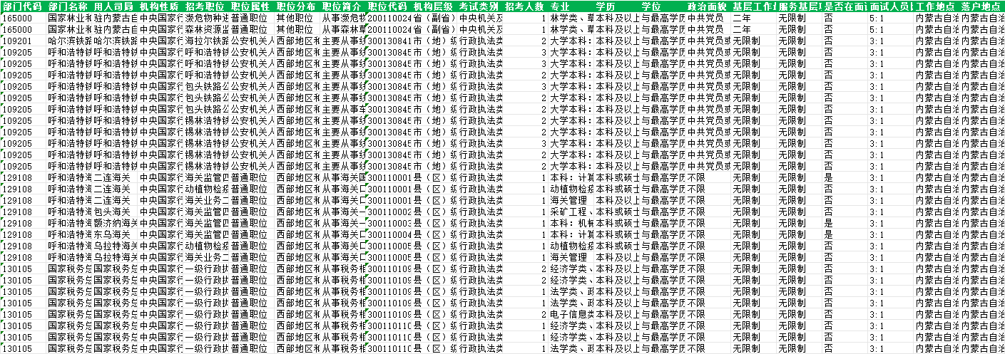 2024国考内蒙古地区补录168人职位表