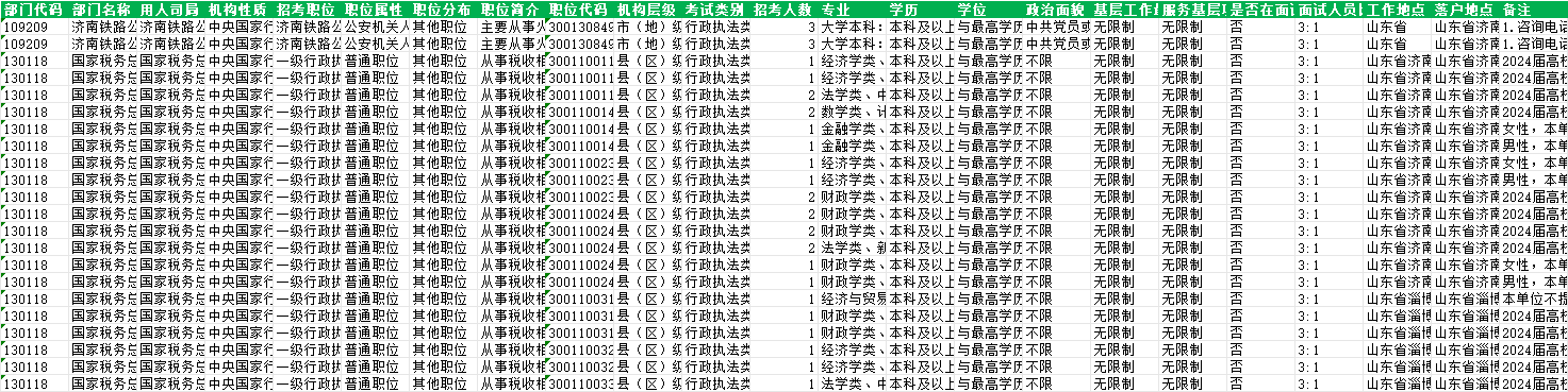 2024山东国考补录190人职位表