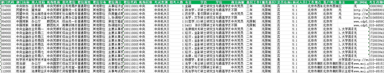 2024国考补录3911人职位表