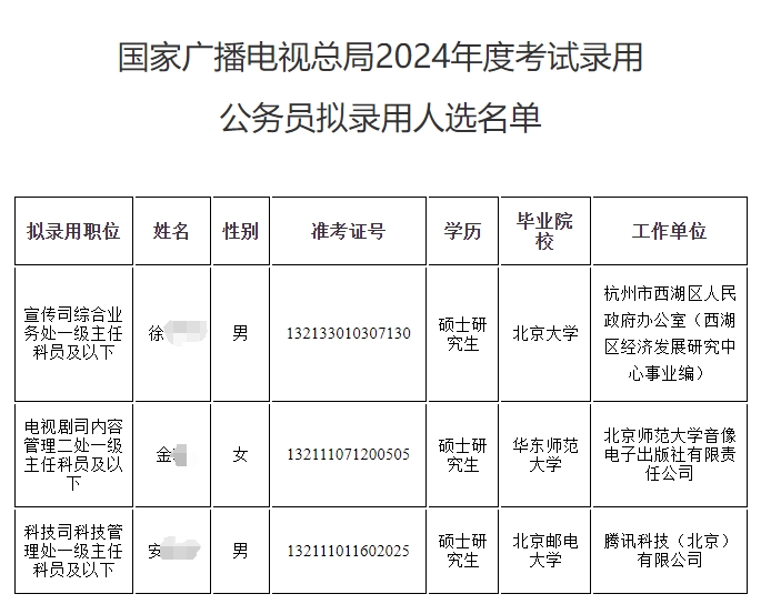 2024国考国家广播电视总局拟录取名单公告