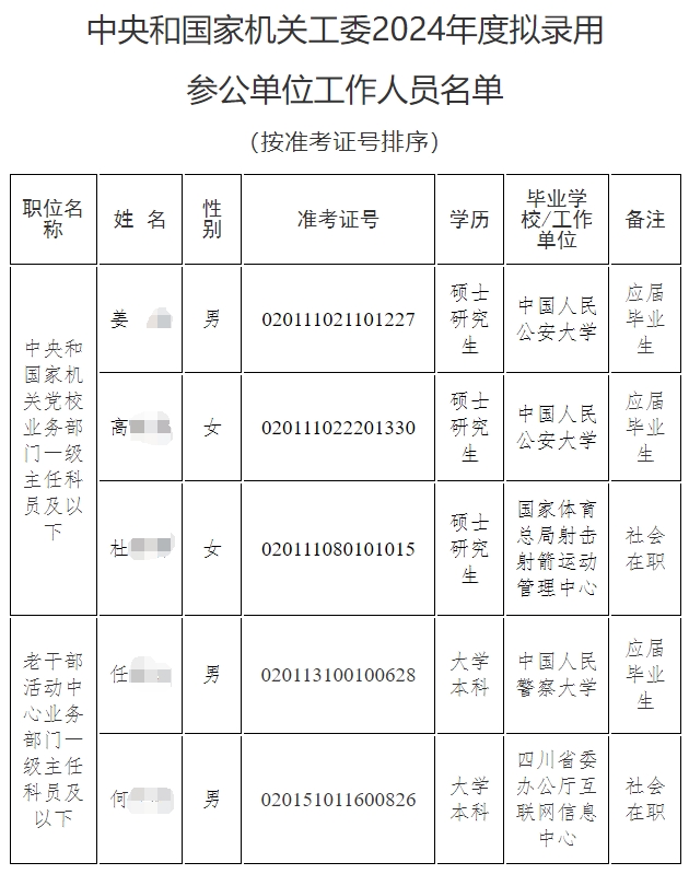 2024国考中央和国家机关工委拟录取名单公告