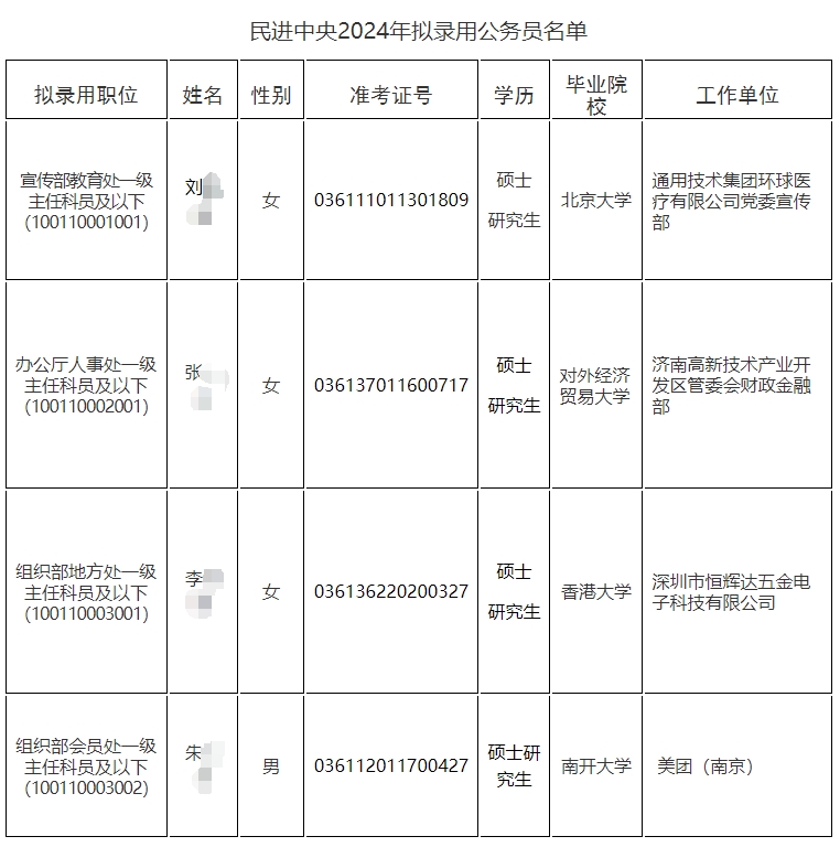 2024国考民进中央拟录取名单公告