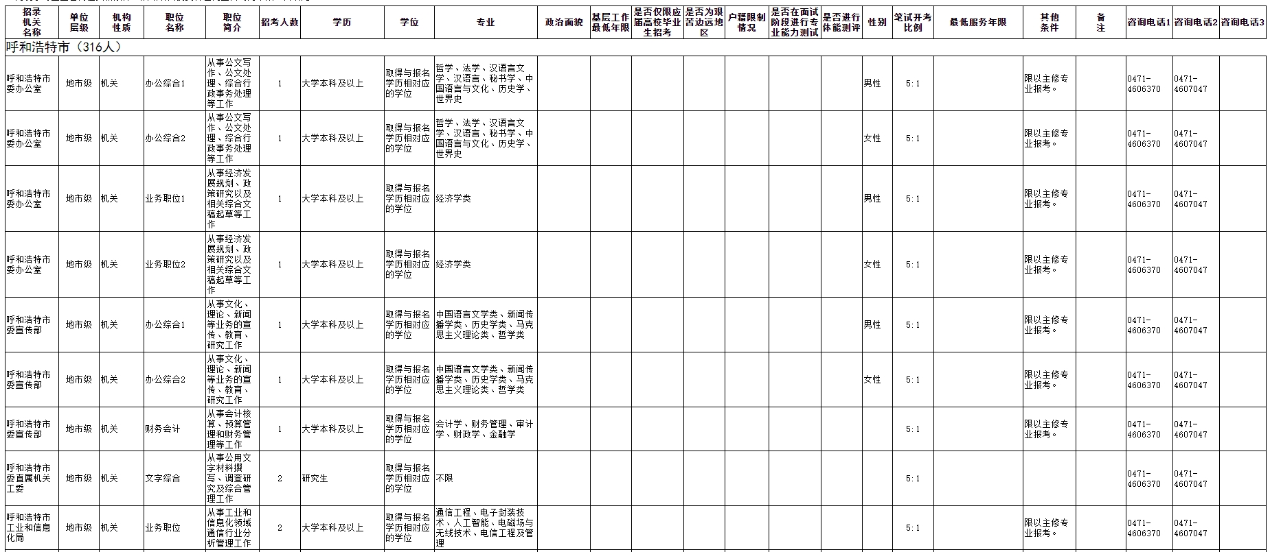 2024年内蒙古省考职位表