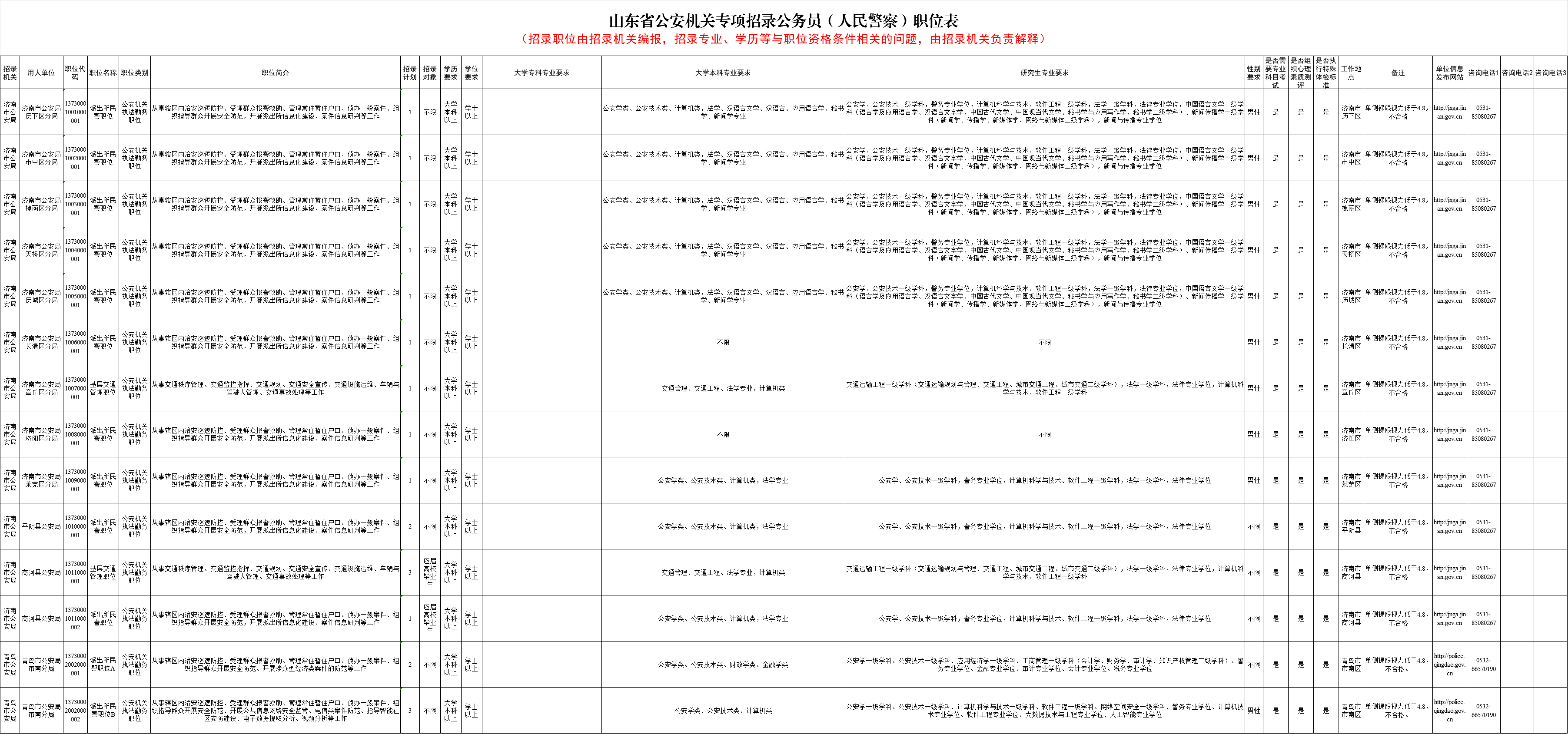 2024山东省公务员公安机关招录1078人职位表