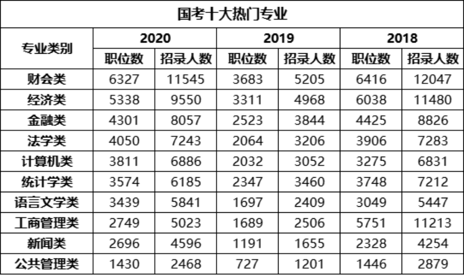 2025国考十大热门专业