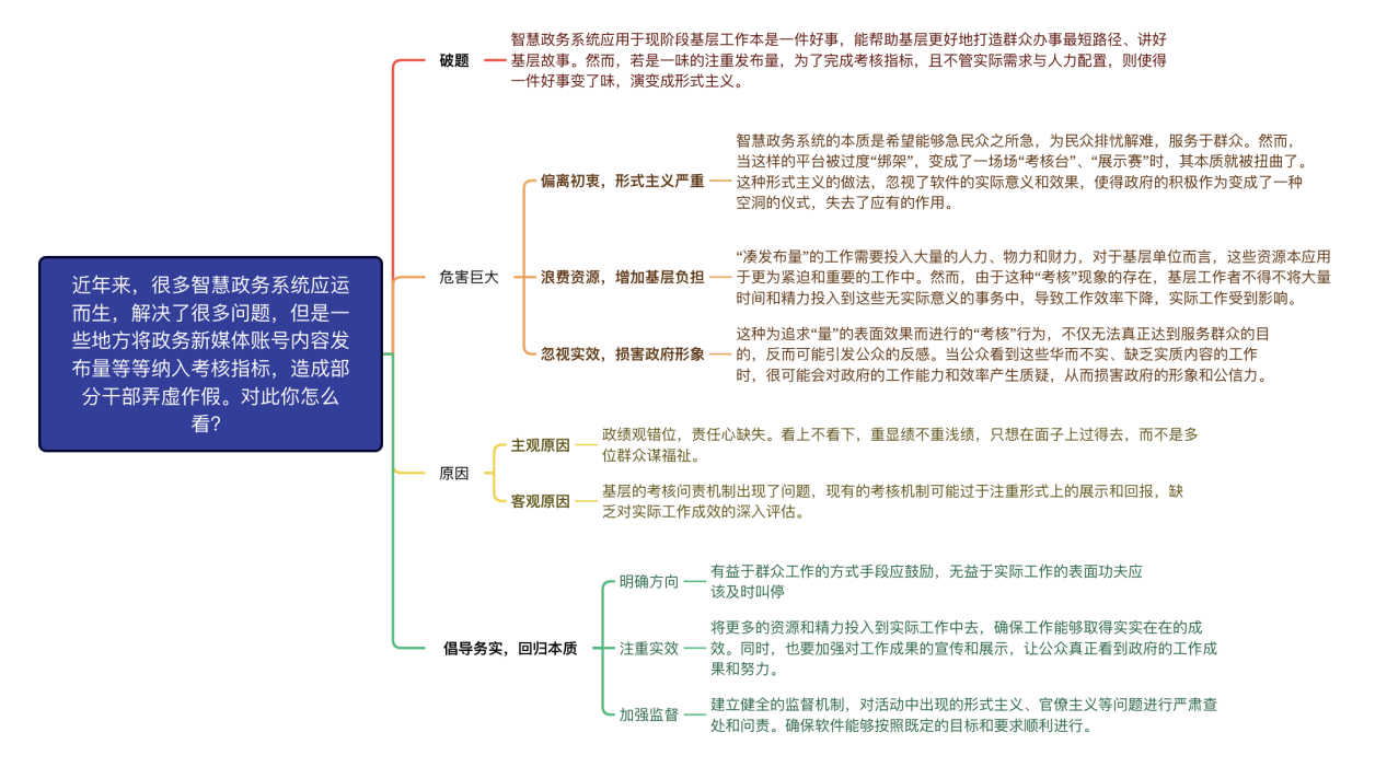 2024年8月1日上午包头事业单位面试题解析1