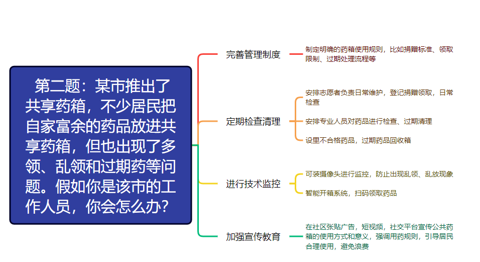 2024年8月1日上午包头事业单位面试题解析2