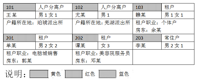 2024年公安机关人民警察职位专业科目笔试例题