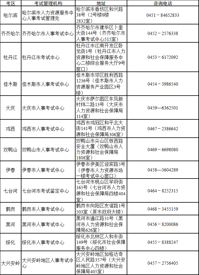 黑龙江警察招聘各考区考务咨询电话咨询时间