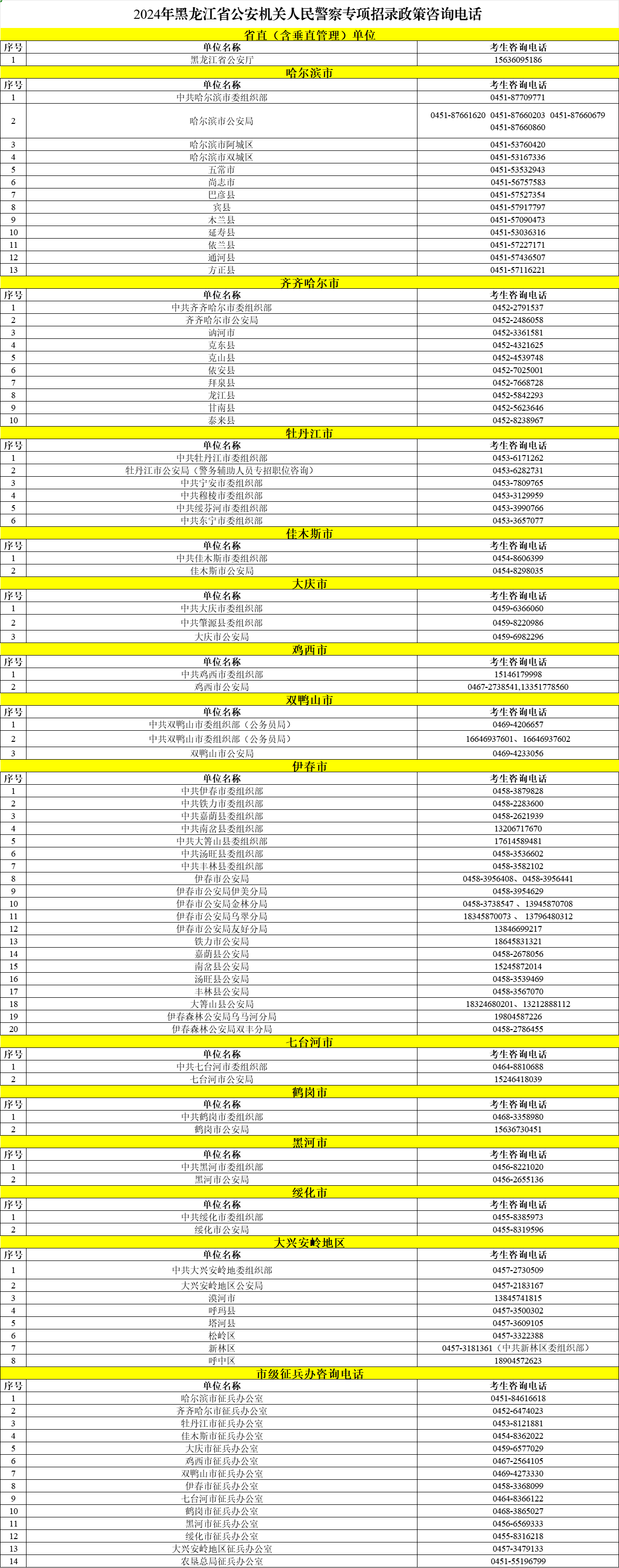 2024黑龙江省公安机关人民警察报考政策咨询电话 