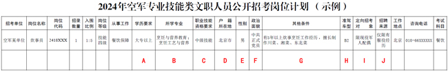 2024年空军专业技能类文职人员招聘2286人报考预选岗位指导