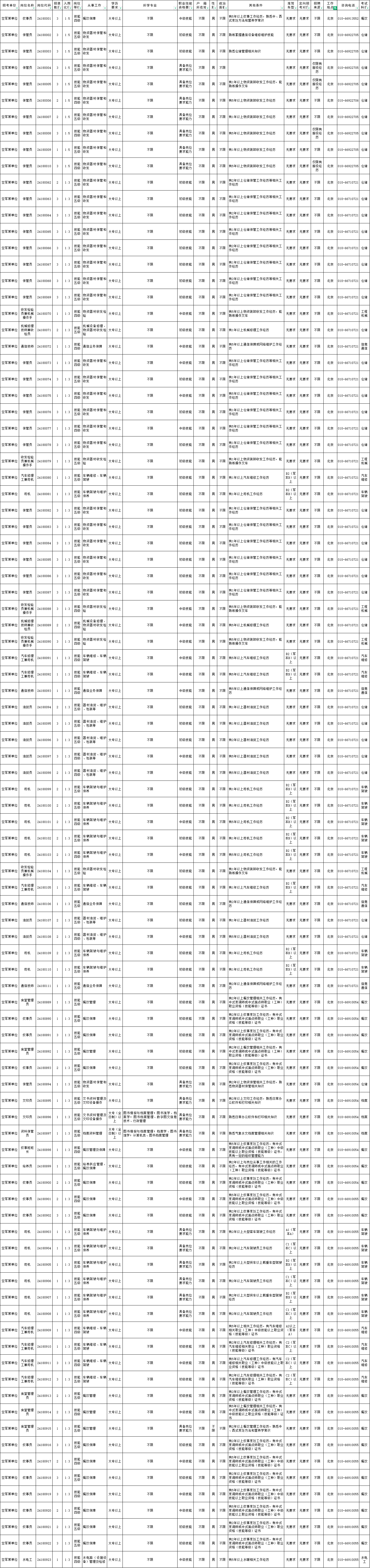 2024空军军队文职招聘职位表||北京308人