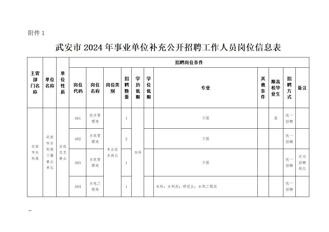 武安市2024年事业单位补充公开招聘工作人员岗位信息表.png