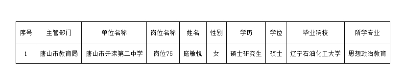 2024河北省唐山市开滦第二中学招聘拟聘用人员公示.png