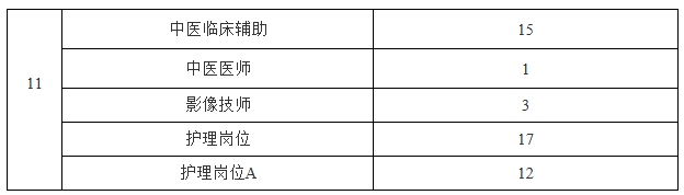 2024河北省邯郸市曲周县中医院招聘医护及辅助人员资格复审通过及面试通知.png