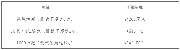 2024河北承德公安局招聘辅警体能测试项目和标准(男)