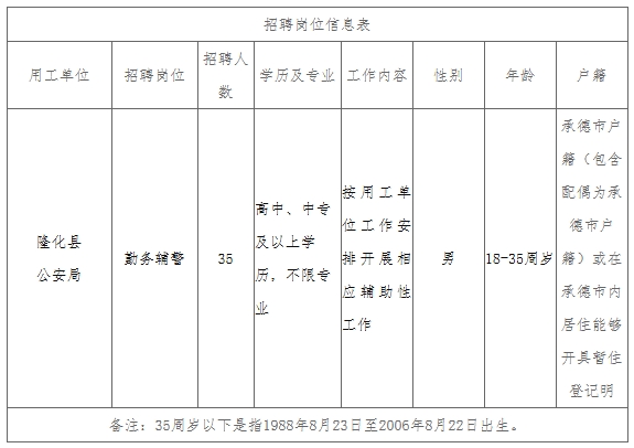 2024河北承德公安局招聘辅警职位表