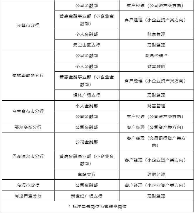 2024中国邮政储蓄银行内蒙古自治区分行社会招聘岗位