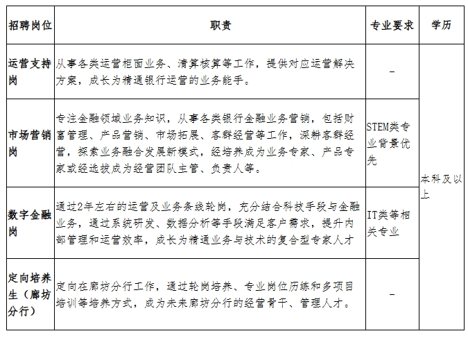 招聘岗位及要求