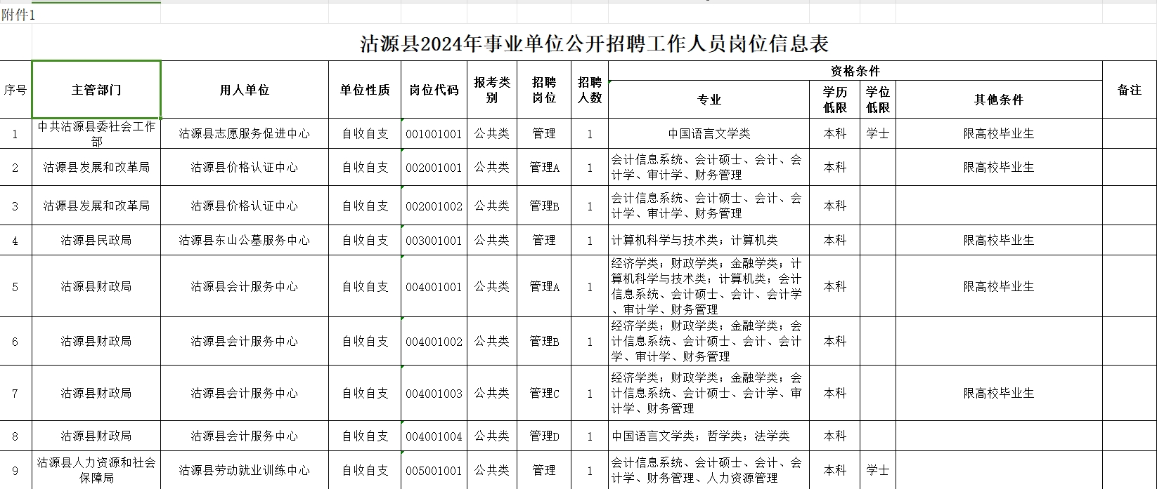 2024河北省张家口市沽源县事业单位招聘151人职位表