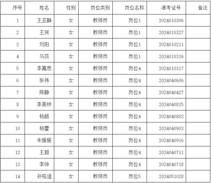 2024河北省唐山市曹妃甸区招聘幼儿园拟聘公示(第二批次)