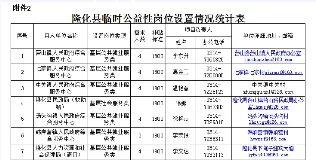 隆化县人力资源和社会保障局关于开展2024届高校毕业生临时公益性岗位招聘公告