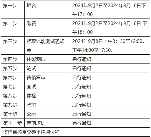 2024河北省承德市围场满族蒙古族自治县招聘公安辅警16名公告招聘流程及时间安排